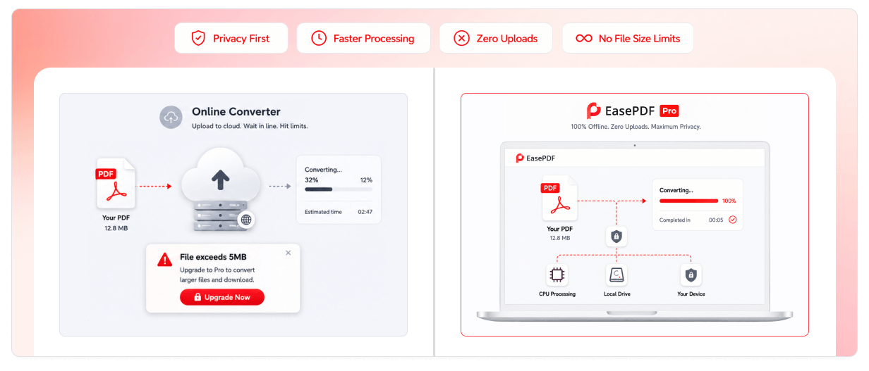 Local desktop EasePDF Pro versus online converters